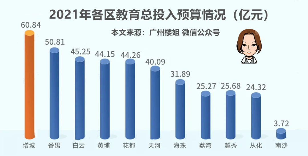 广东省的教育现状与发展趋势