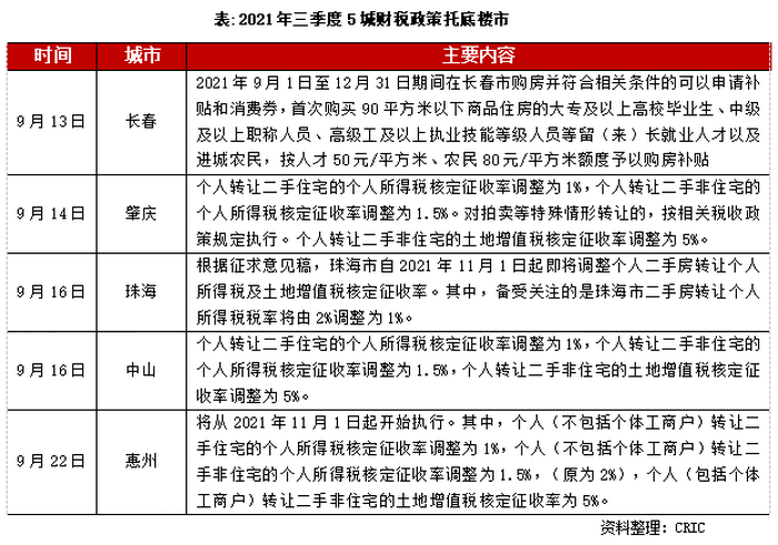 商业房产交易税费，概述、影响及应对策略