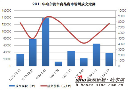 哈尔滨房产网站，探索与前瞻