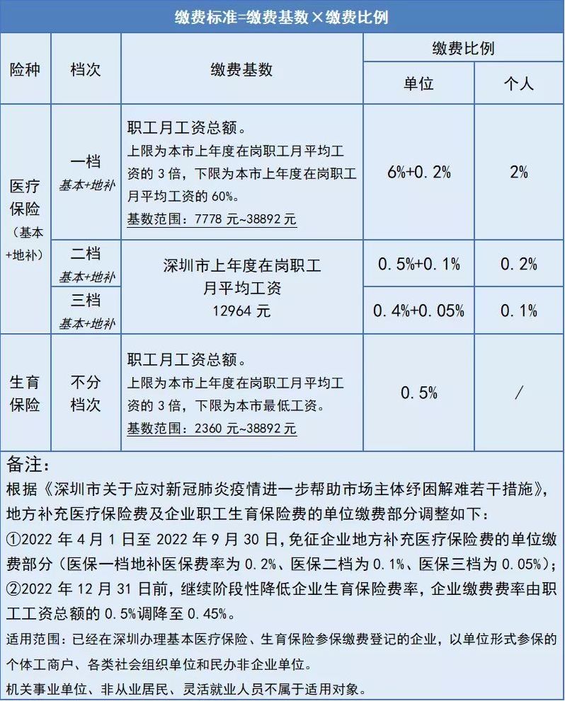 广东省退休视同缴费制度深度解析