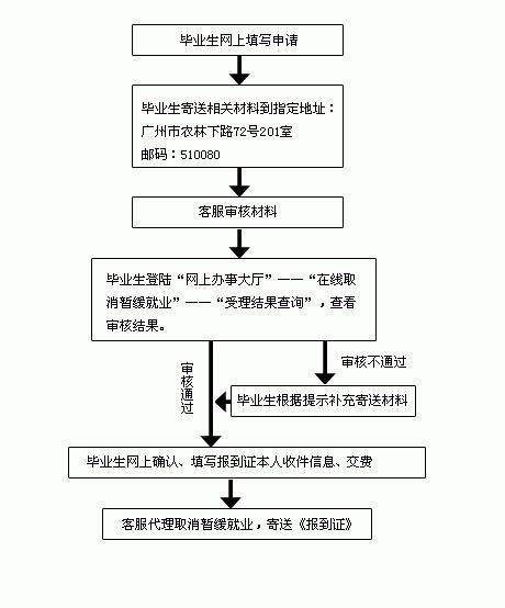 广东省毕业信息采集，重要性与流程解析