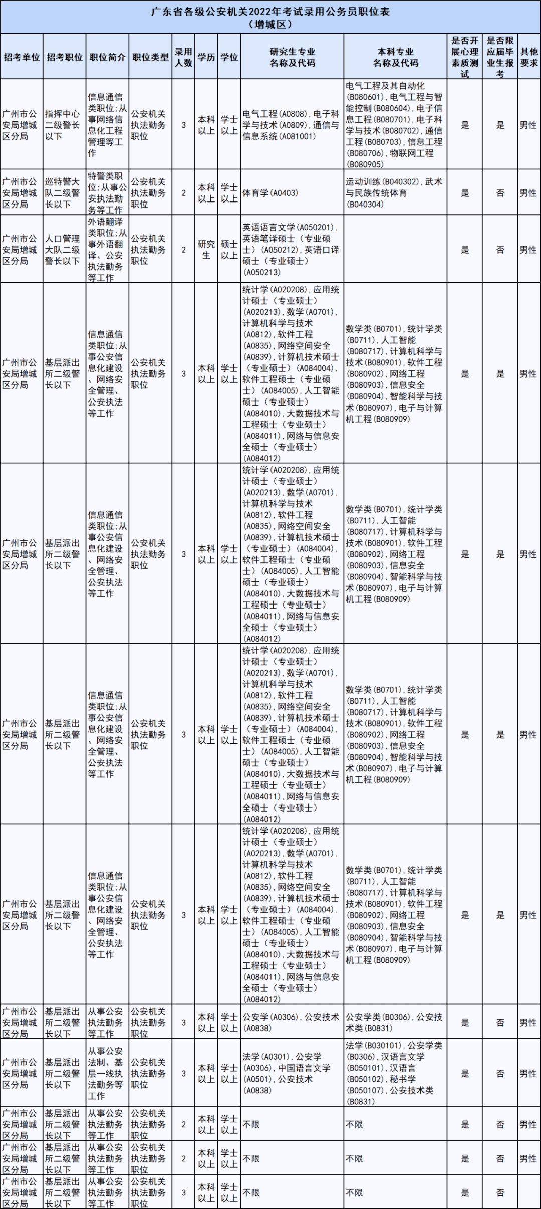 广东省验收统表，解读与探讨