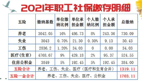 关于个人购买社保一个月要多少钱的探讨