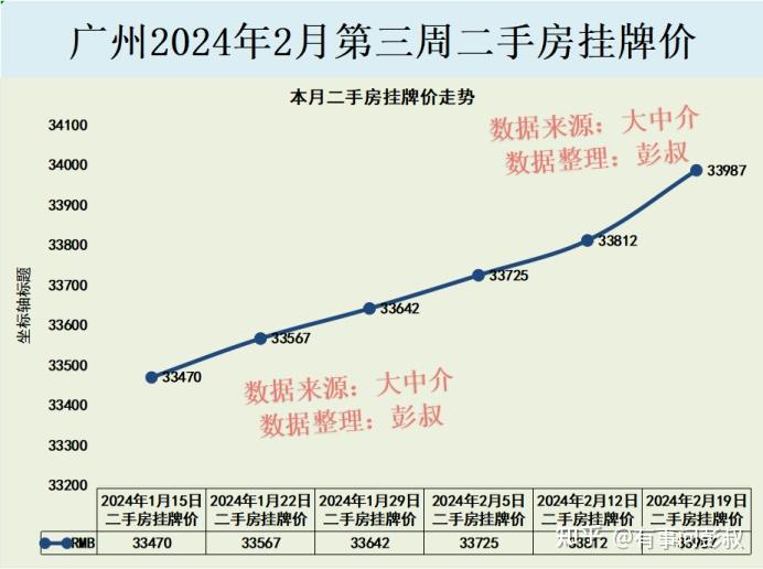 广州入学与房产，深度探讨与解析