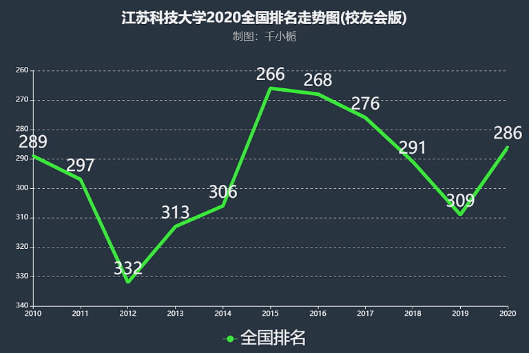 江苏科技大学排名解析