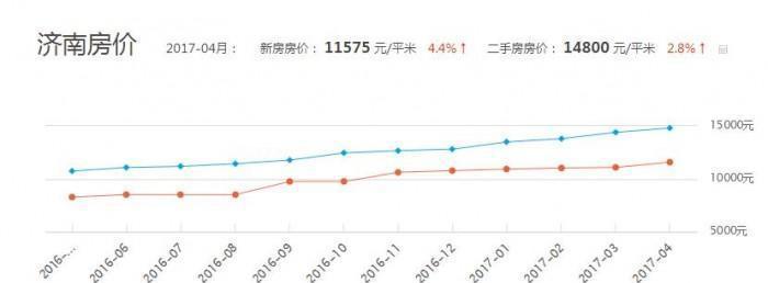 济南房产二押，深度解析与前景展望