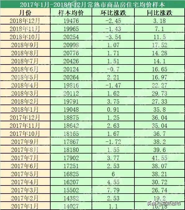 常熟房产均价，市场走势与影响因素分析